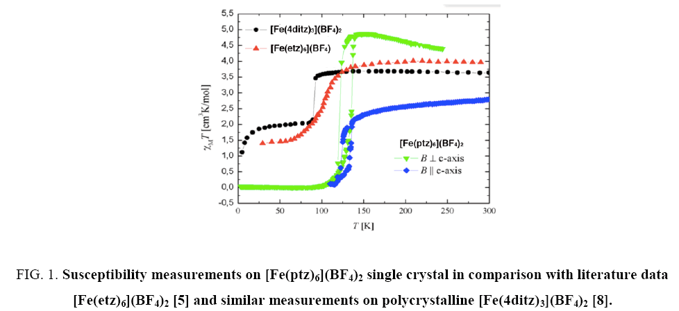 physical-chemistry-Susceptibility-measurements