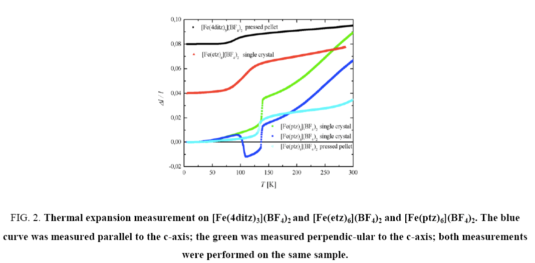 physical-chemistry-Thermal-expansion