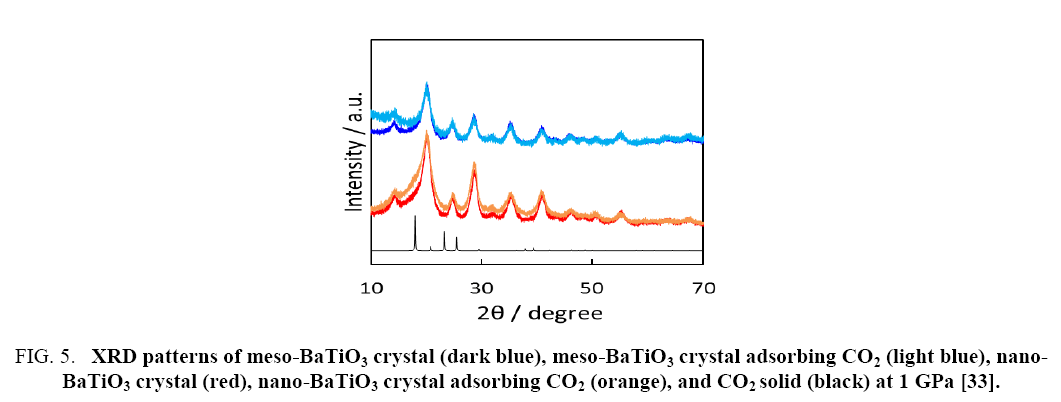 physical-chemistry-XRD-patterns