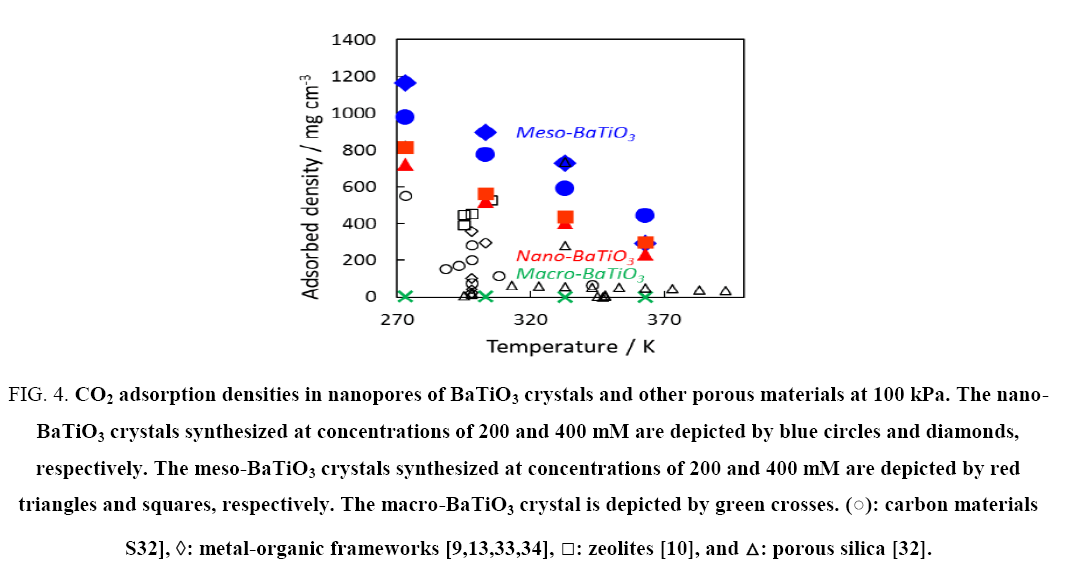 physical-chemistry-adsorption-densities