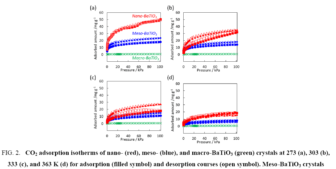 physical-chemistry-adsorption-isotherms