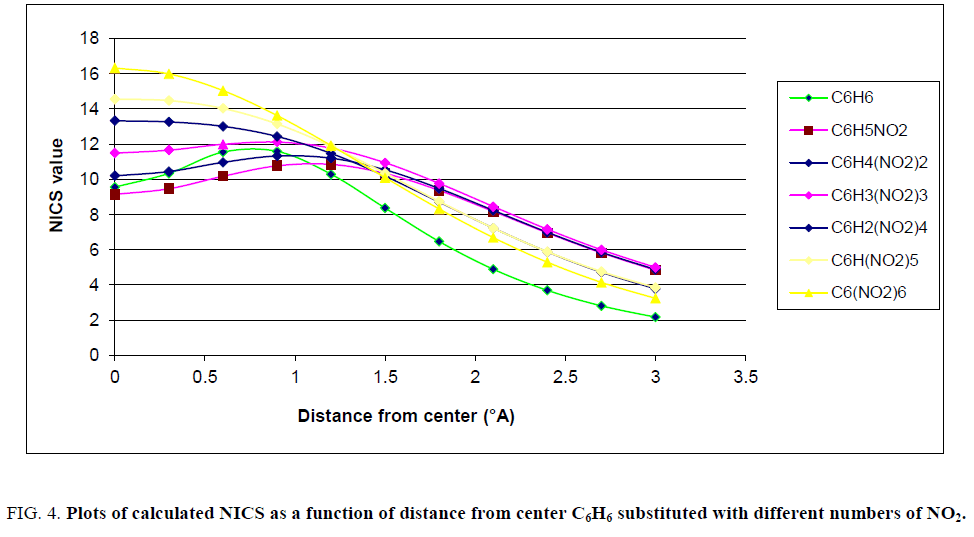 physical-chemistry-function