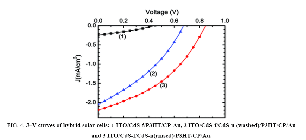 physical-chemistry-hybrid-solar