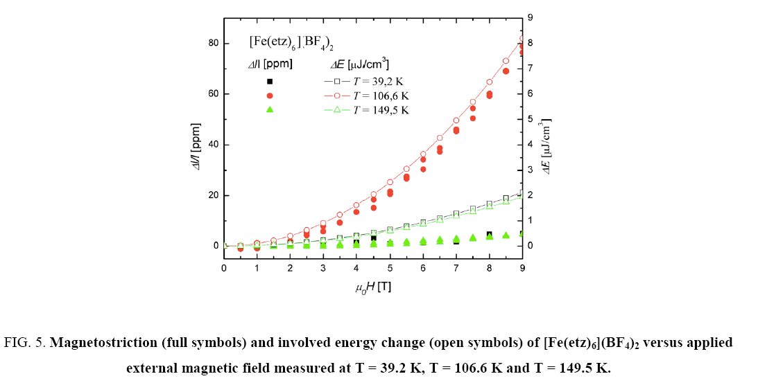 physical-chemistry-involved-energy