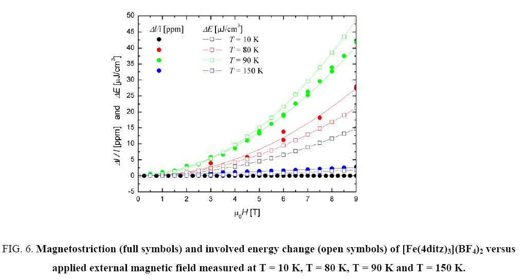 physical-chemistry-involved-energy