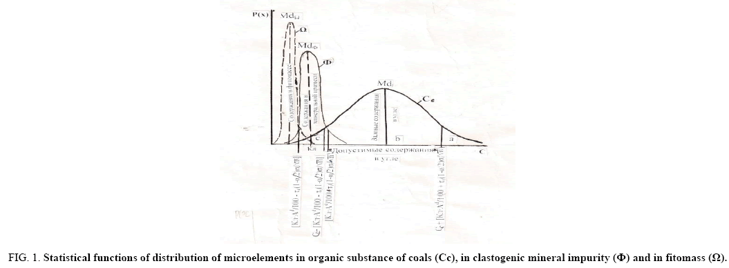 physical-chemistry-microelements-organic