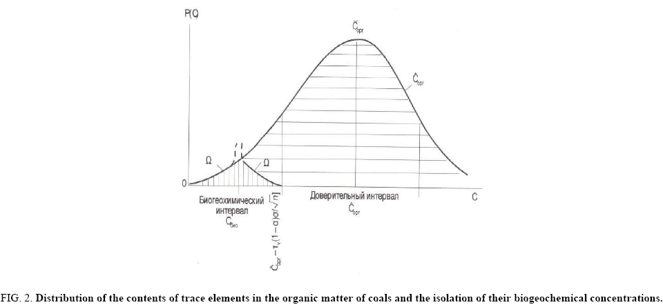 physical-chemistry-organic-matter