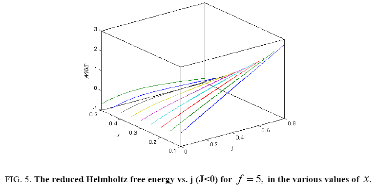 physical-chemistry-reduced-Helmholtz