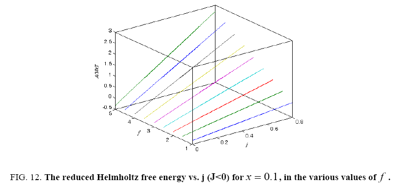 physical-chemistry-reduced-Helmholtz