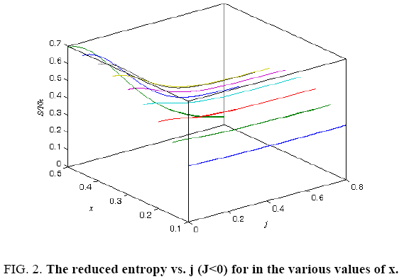 physical-chemistry-reduced-entropy