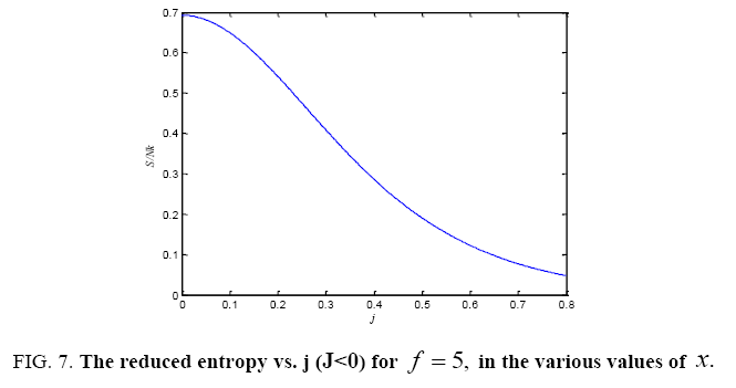 physical-chemistry-reduced-entropy