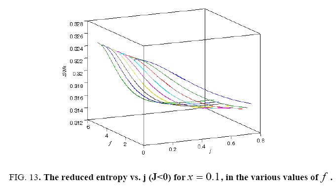 physical-chemistry-reduced-entropy