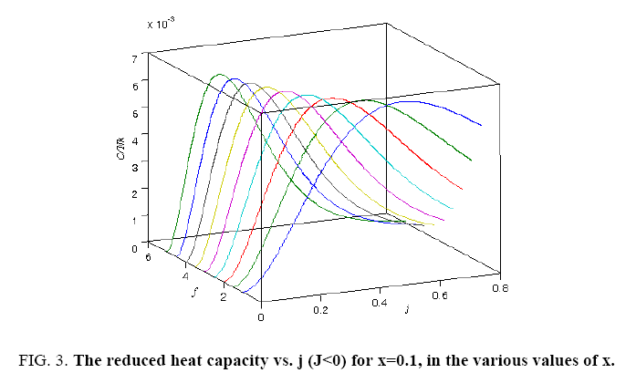 physical-chemistry-reduced-heat