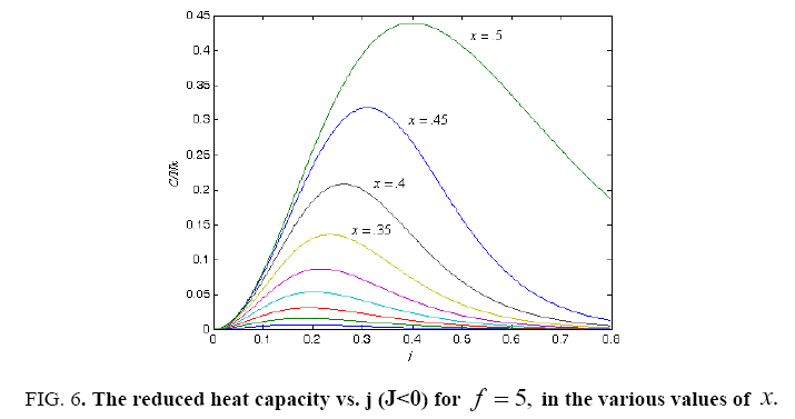 physical-chemistry-reduced-heat