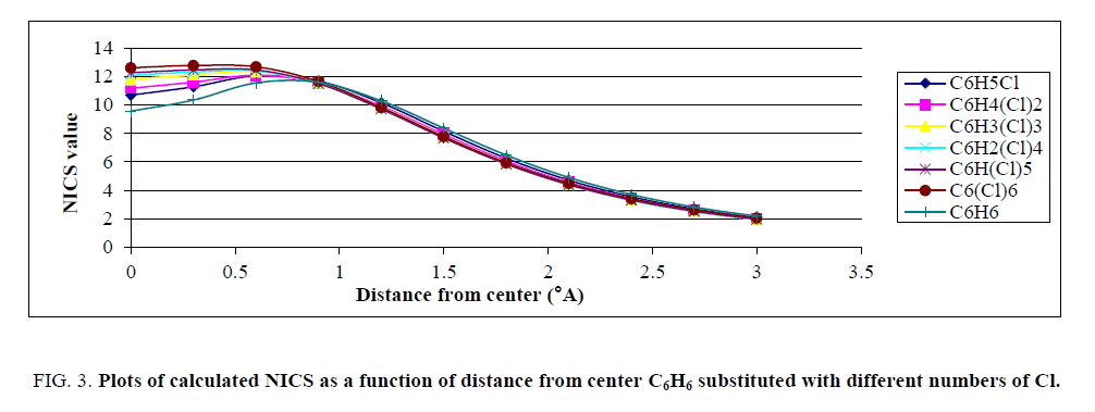 physical-chemistry-substituted