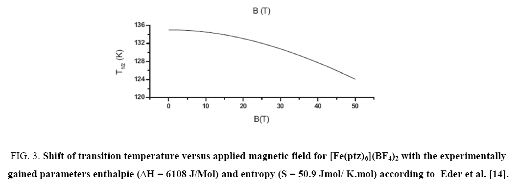 physical-chemistry-transition-temperature