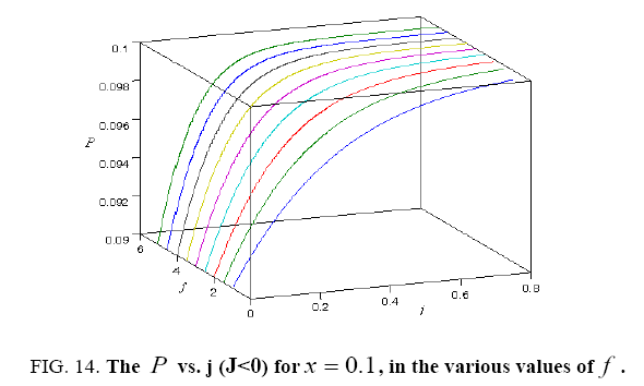 physical-chemistry-various-values