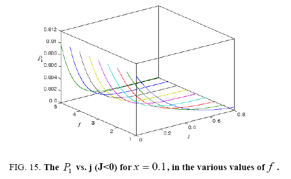 physical-chemistry-various-values