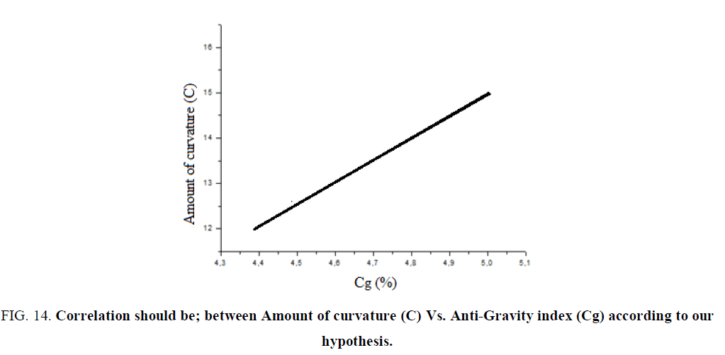 physics-astronomy-Anti-Gravity