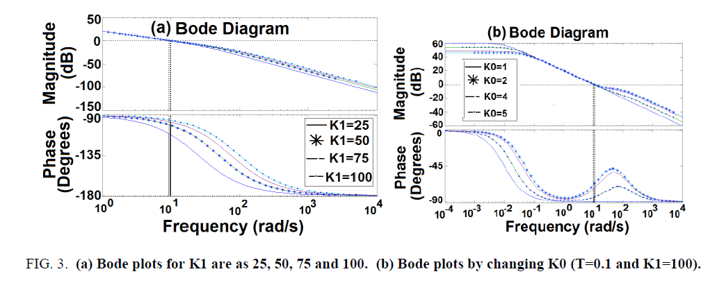 physics-astronomy-Bode-plots
