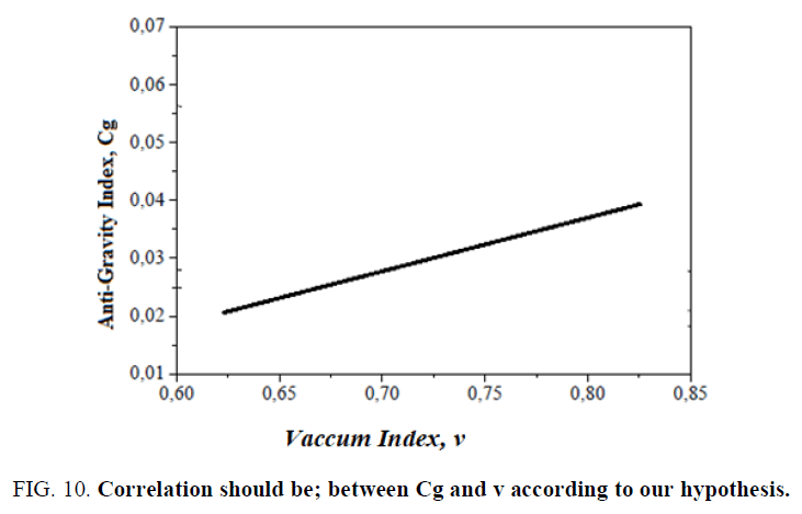 physics-astronomy-Correlation