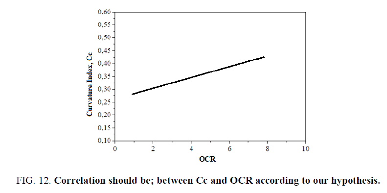 physics-astronomy-Correlation