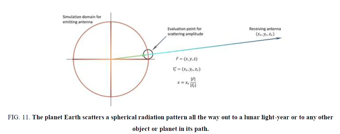 physics-astronomy-Earth-scatters