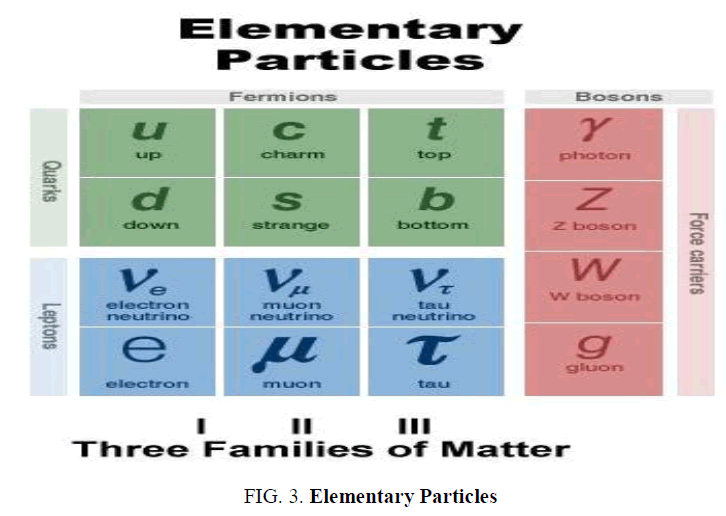 physics-astronomy-Elementary