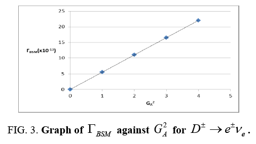 physics-astronomy-Graph-diagram