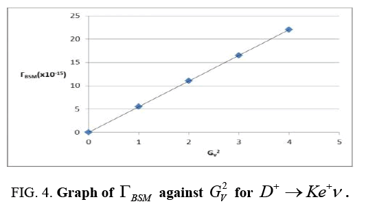 physics-astronomy-Graph-diagram