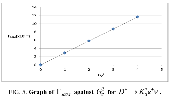 physics-astronomy-Graph-diagram