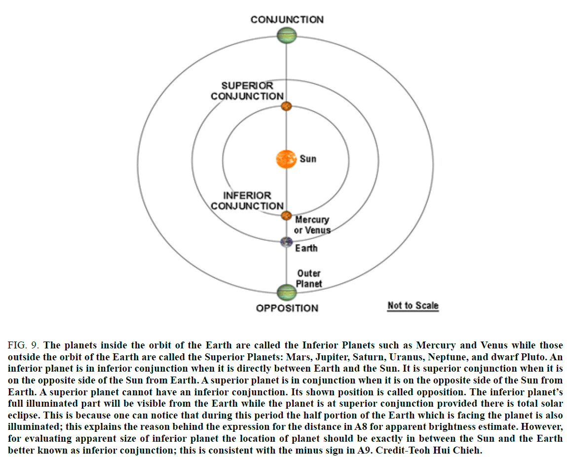 physics-astronomy-Inferior-Planets