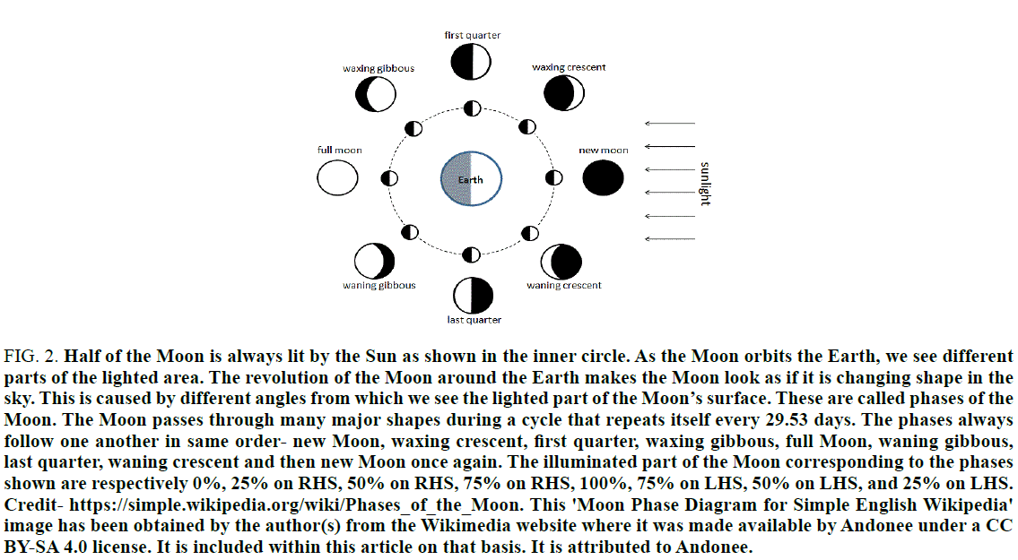 physics-astronomy-Moon-Phase-Diagram