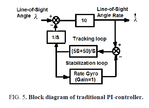 physics-astronomy-PI-controller