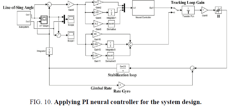 physics-astronomy-PI-neural