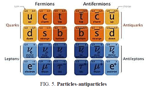 physics-astronomy-Particles-antiparticles
