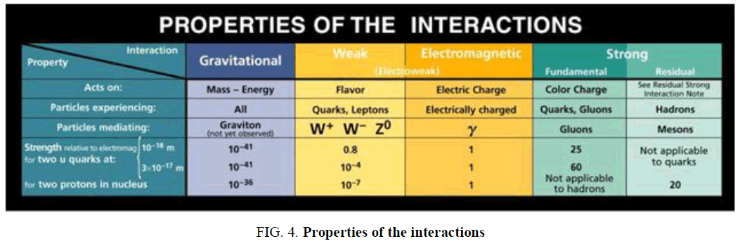 physics-astronomy-Properties