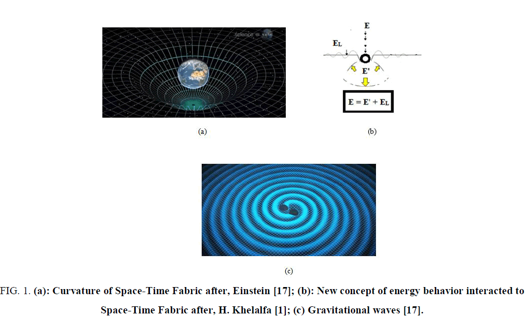physics-astronomy-Space-Time