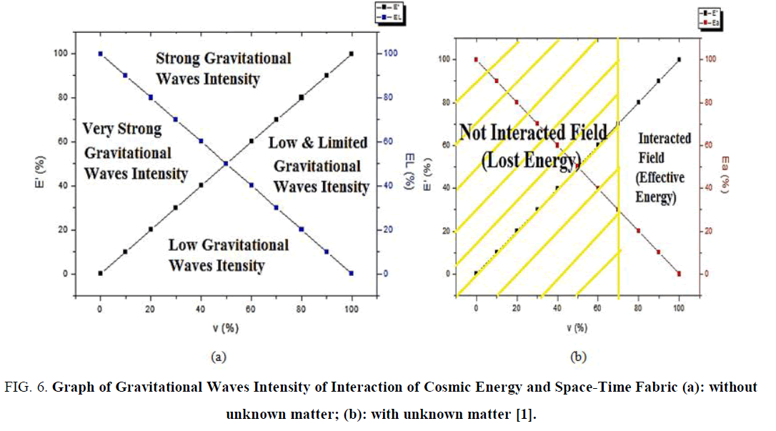 physics-astronomy-Waves-Intensity