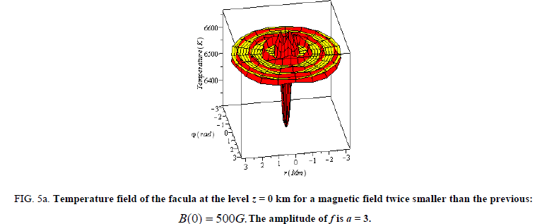 physics-astronomy-amplitude