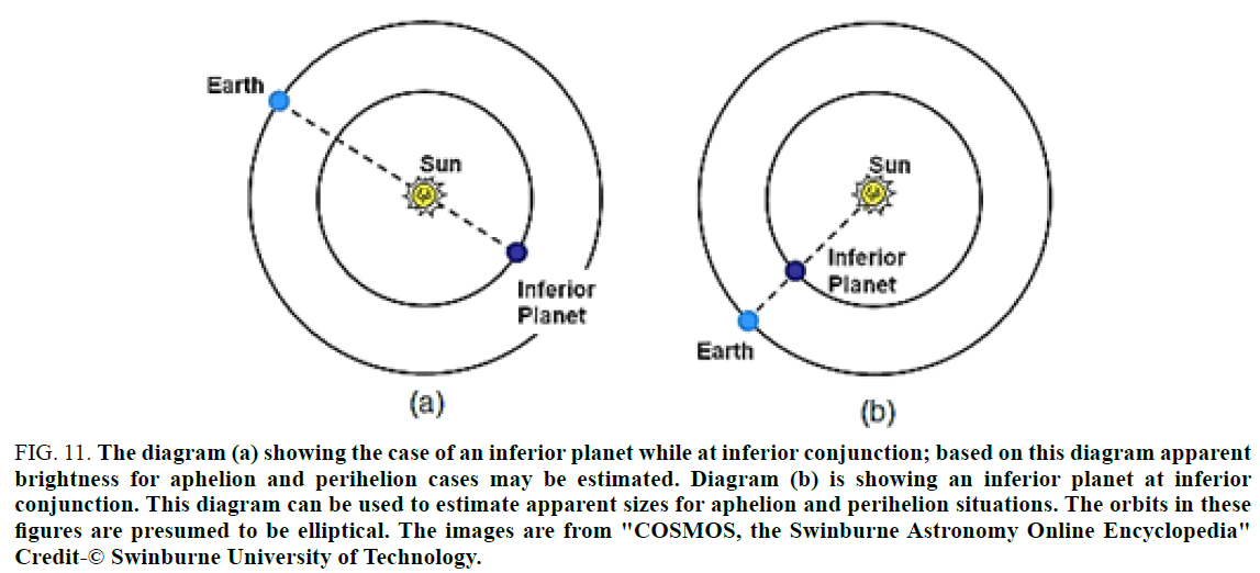 physics-astronomy-aphelion-perihelion