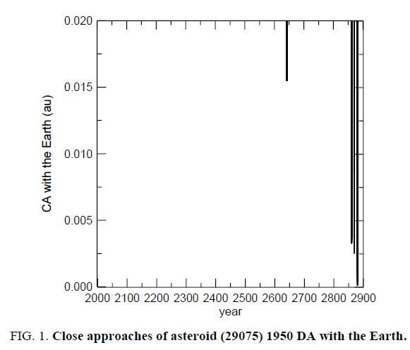 physics-astronomy-asteroid