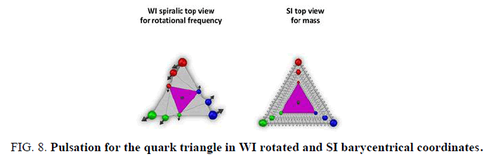 physics-astronomy-barycentrical