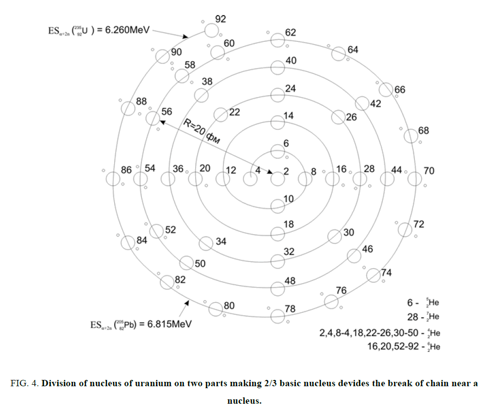 physics-astronomy-chain-nucleus