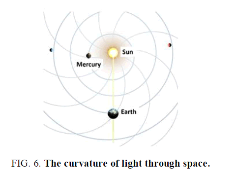 physics-astronomy-curvature