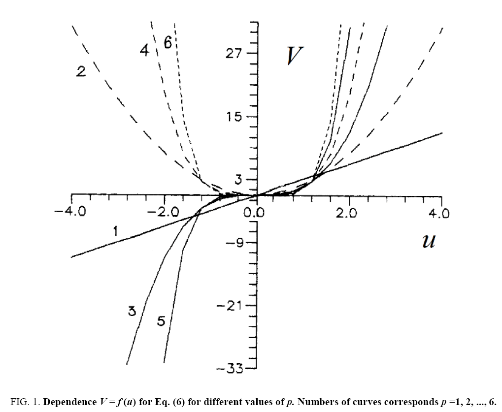 physics-astronomy-curves-corresponds