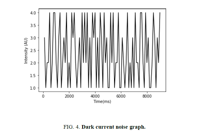 physics-astronomy-dark-current