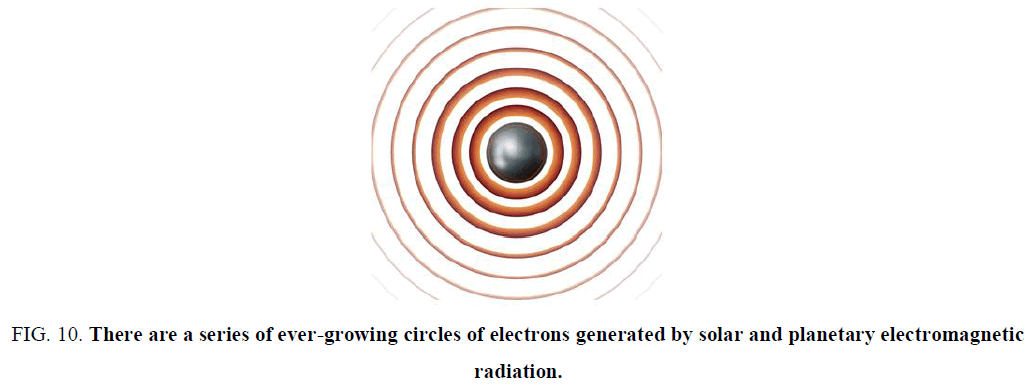 physics-astronomy-electromagnetic