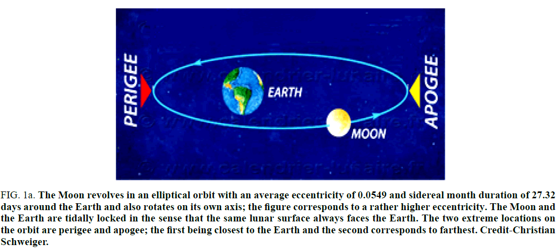 physics-astronomy-elliptical-orbit