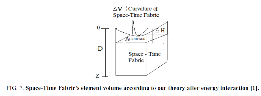 physics-astronomy-energy-interaction